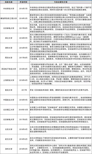 区块链要学什么（区块链学什么语言好）  第5张