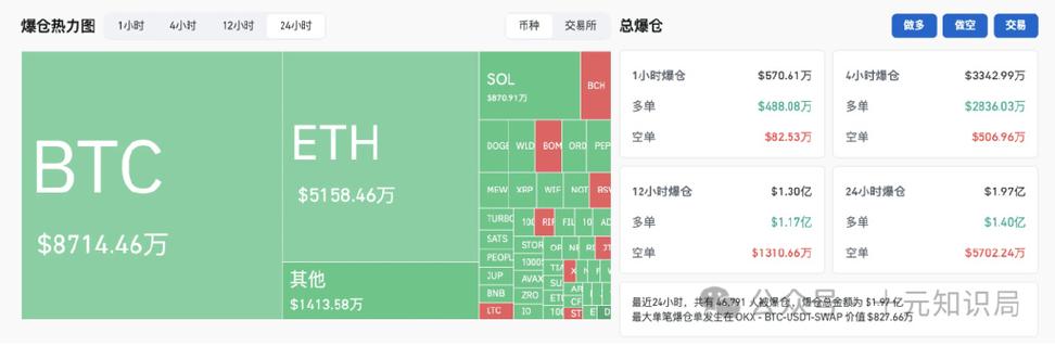 比特币最近爆仓多少亿（比特币爆仓实时数据）  第4张