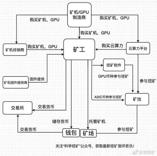 cgminer比特币挖矿工具（比特币挖矿软件排名前十）  第2张