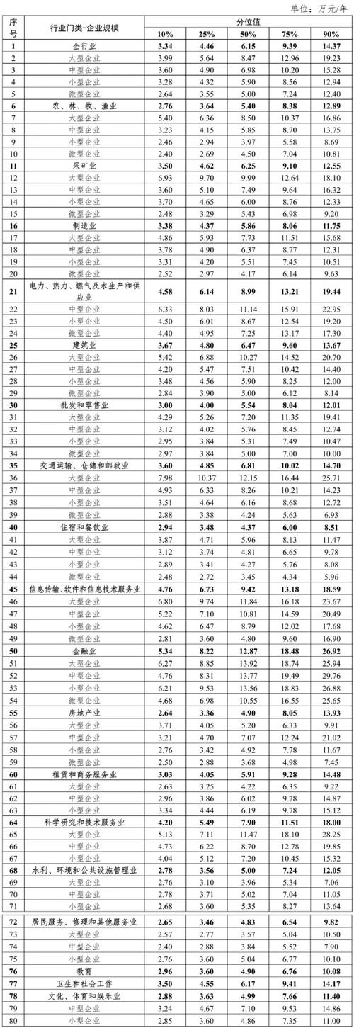 区块链工资高吗，区块链技术工资多少钱  第1张