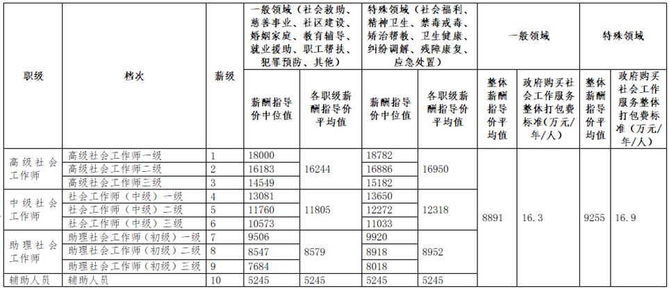 区块链工资高吗，区块链技术工资多少钱  第3张