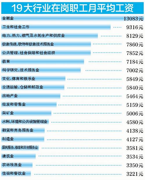 区块链工资高吗，区块链技术工资多少钱  第4张