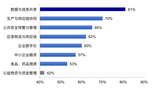 区块链技术人才 - 区块链技术人才招聘  第1张