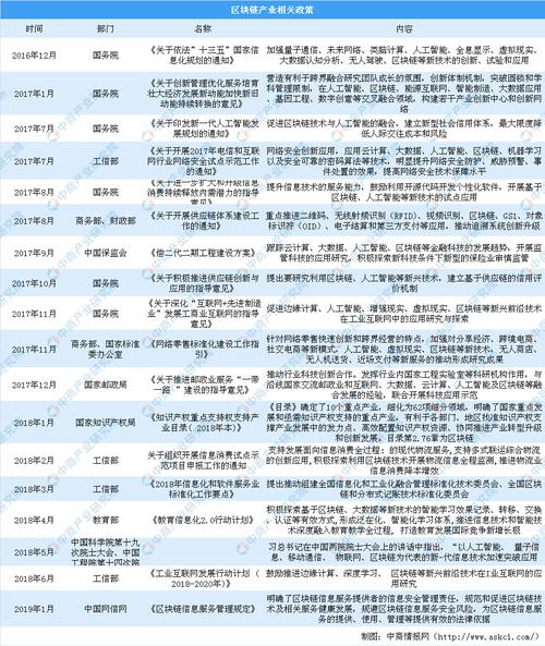 区块链技术人才 - 区块链技术人才招聘  第2张