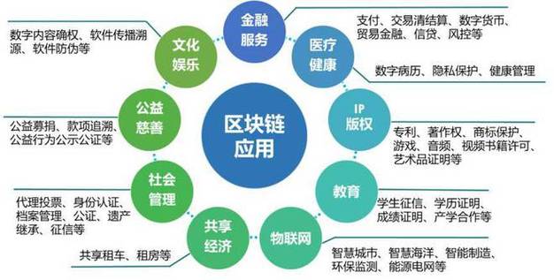 区块链技术人才 - 区块链技术人才招聘  第4张