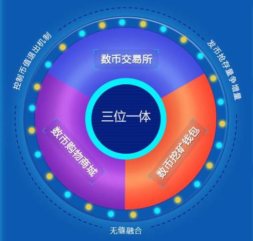 阐述区块链比特币 - 比特币和区块链啥原理?@李永乐老师 讲比特币  第3张