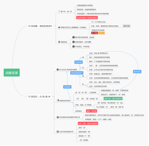 区块链心得体会，区块链心得体会1500字  第3张