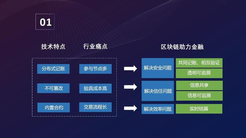 区块链的安全问题（区块链的安全问题包括）  第1张