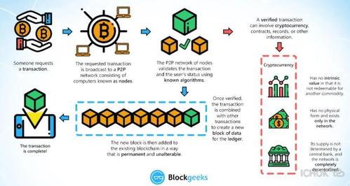 区块链就是比特币对吗，1区块链是什么?并分析其与比特币间的关系?  第1张