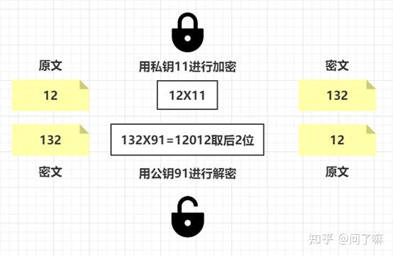 比特币区块链验证真伪，比特币区块链验证真伪官方网站  第7张