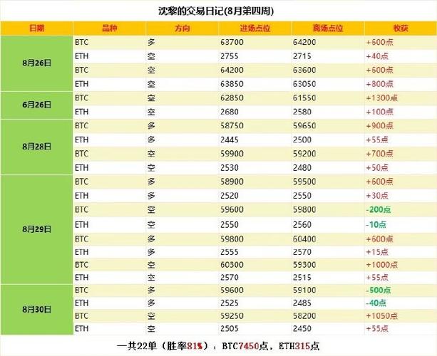 比特币今天美元费用多少，比特币美元今天是多少  第3张