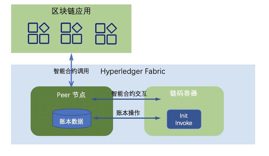 比特币区块链合约，比特币区块链合约怎么交易  第3张