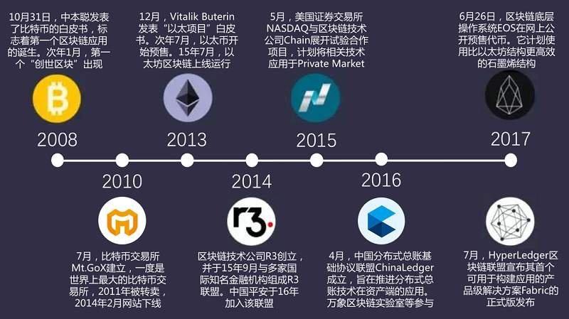 区块链比特币理财 - 区块链比特币理财可靠吗  第2张