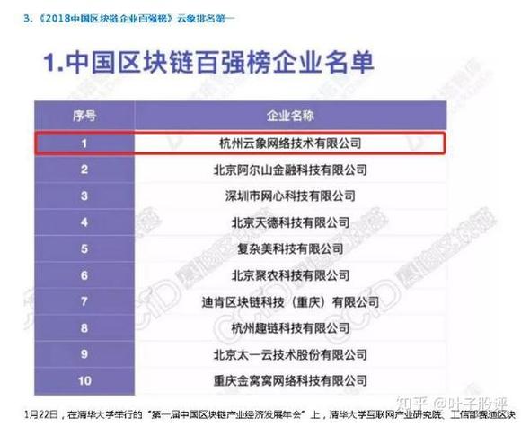 区块链企业排名（中国区块链技术前十名的公司）  第2张