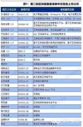 区块链企业排名（中国区块链技术前十名的公司）  第3张