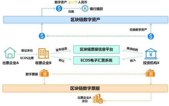 区块链开发服务 - 区块链公司开发  第1张