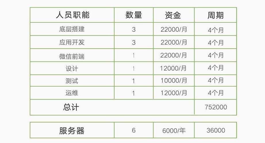 区块链开发服务 - 区块链公司开发  第7张