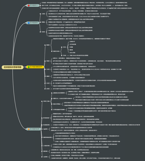 区块链比特币英语文章（比特币英文文章）  第2张