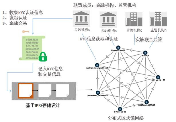 区块链追踪比特币案例，区块链作为比特币的底层技术  第1张