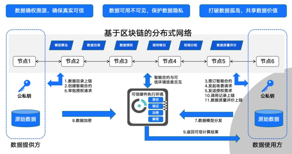 区块链支付开发 - 区块链支付开发方案  第1张