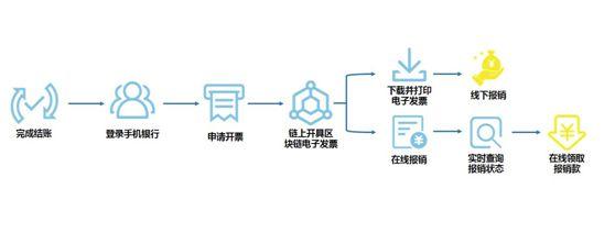 区块链支付开发 - 区块链支付开发方案  第3张