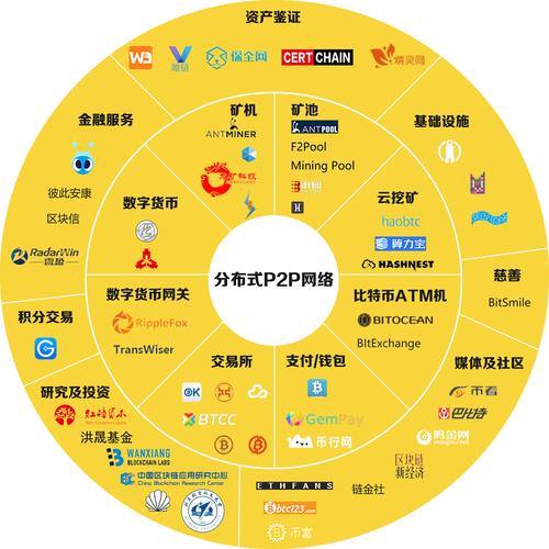 比特币中国第三方物流企业，比特币企业集团  第6张