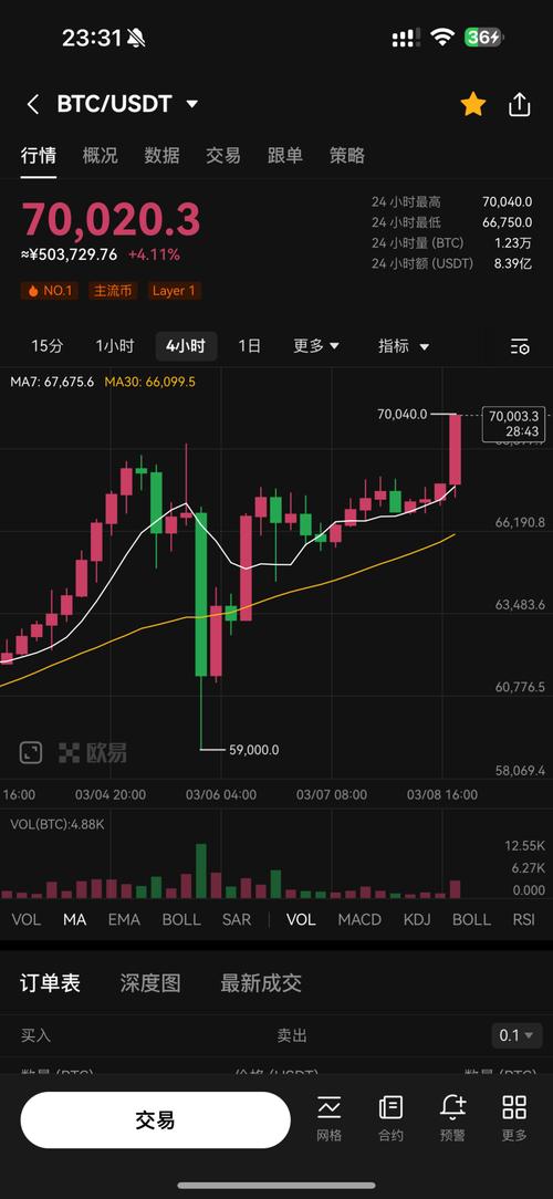 比特币比较高费用是多少钱 - 比特币比较高价位是多少  第7张