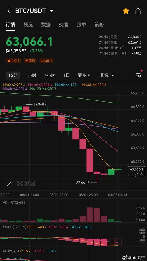 区块链比特币比特币美元（区块链下比特币）  第1张