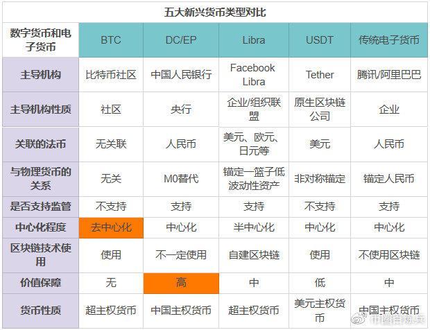 区块链比特币比特币美元（区块链下比特币）  第3张