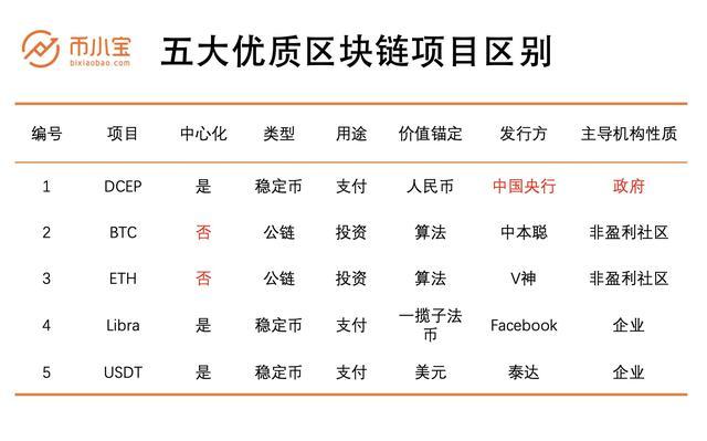 区块链比特币比特币美元（区块链下比特币）  第4张