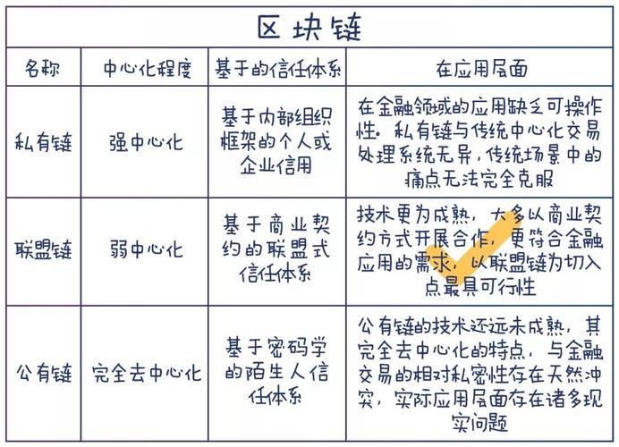 区块链r3是什么（区块链30的代表）  第1张