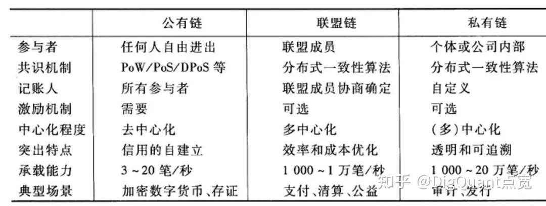 区块链r3是什么（区块链30的代表）  第4张