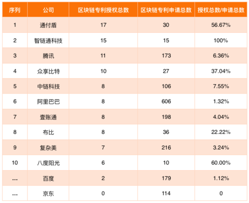 中国区块链研究院（中国区块链研究院副院长）  第1张