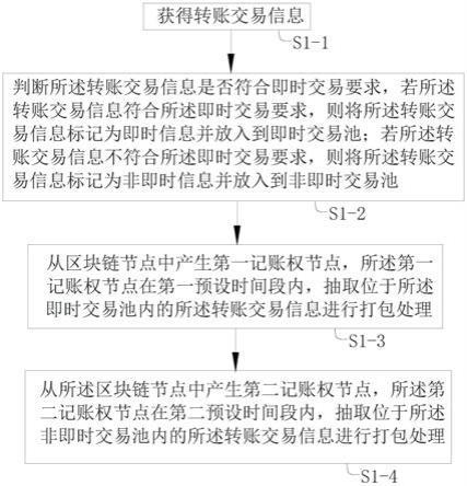 中国区块链研究院（中国区块链研究院副院长）  第2张