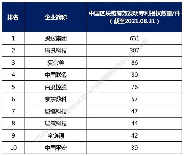 中国区块链研究院（中国区块链研究院副院长）  第3张