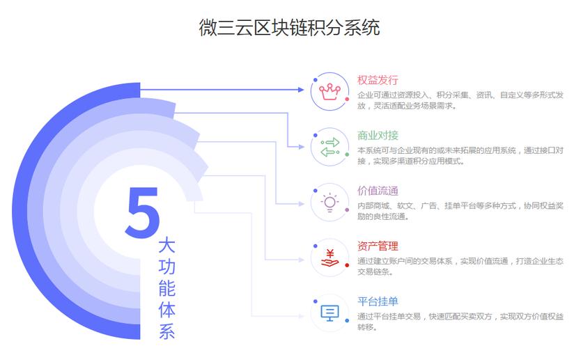 区块链比特币神器，区块链比特币神器是真的吗  第3张