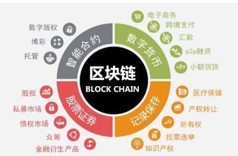 区块链数字比特币 - bit区块链数字货币  第1张