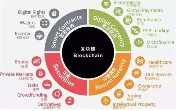 区块链数字比特币 - bit区块链数字货币  第6张