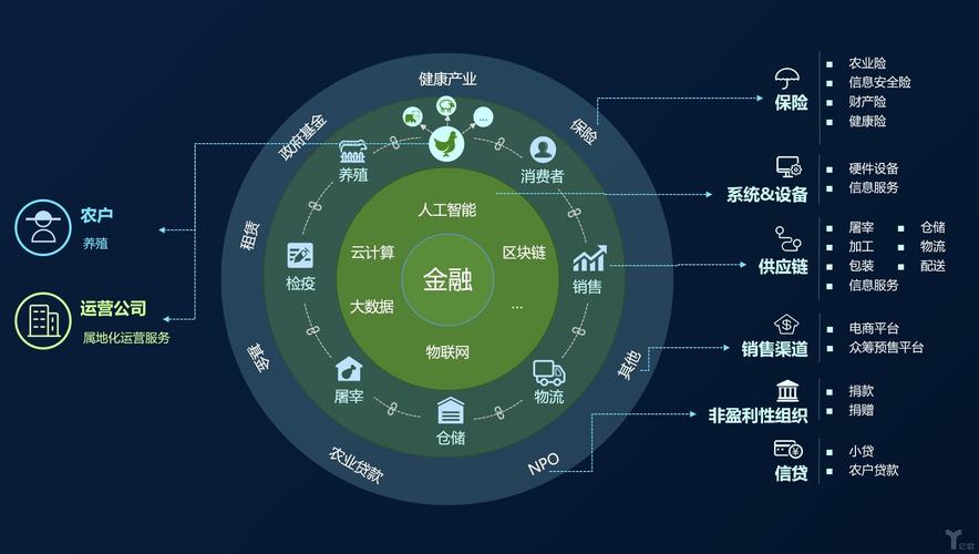 区块链开放平台（区块链门户）  第1张