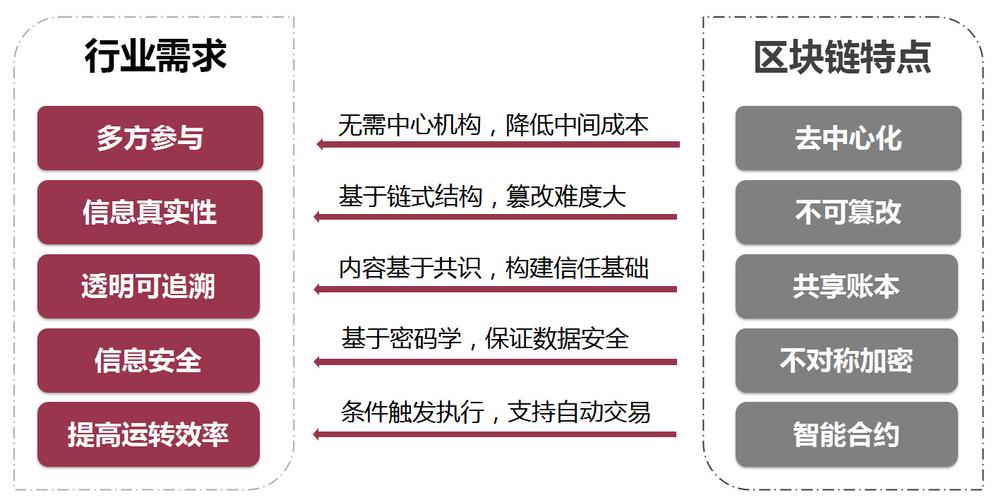 区块链社群服务，区块链社群平台  第4张