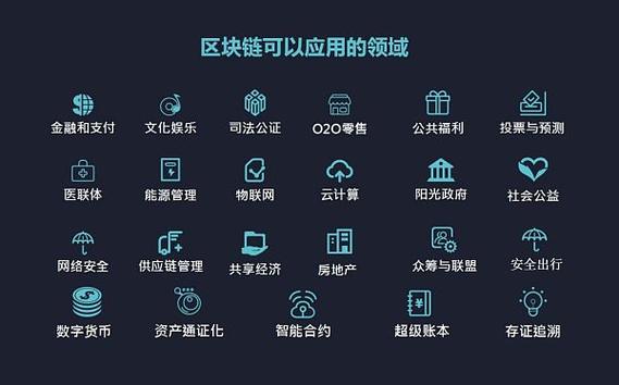 比特币区块链app - 比特币区块链技术  第3张