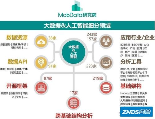 大数据与区块链，大数据与区块链的区别与联系  第1张