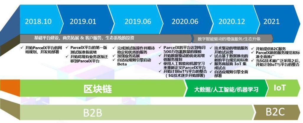 大数据与区块链，大数据与区块链的区别与联系  第5张