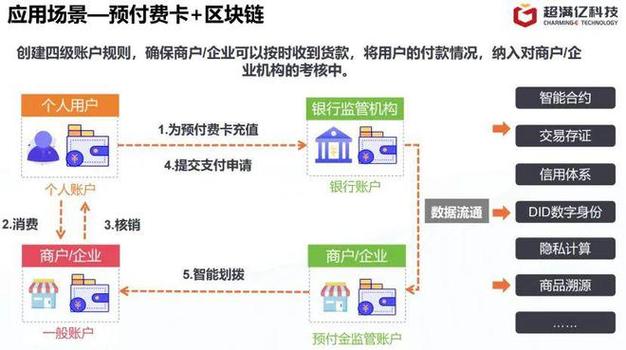 大数据与区块链，大数据与区块链的区别与联系  第6张