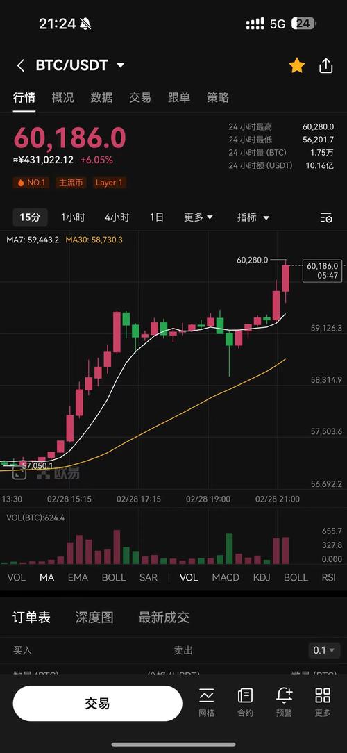 其它币下跌比特币上涨（比特币跌其他币会涨吗?）  第2张