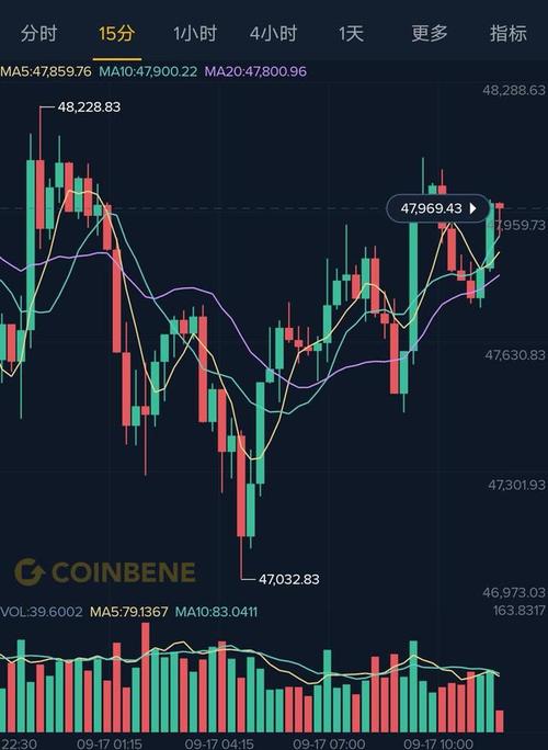 其它币下跌比特币上涨（比特币跌其他币会涨吗?）  第4张