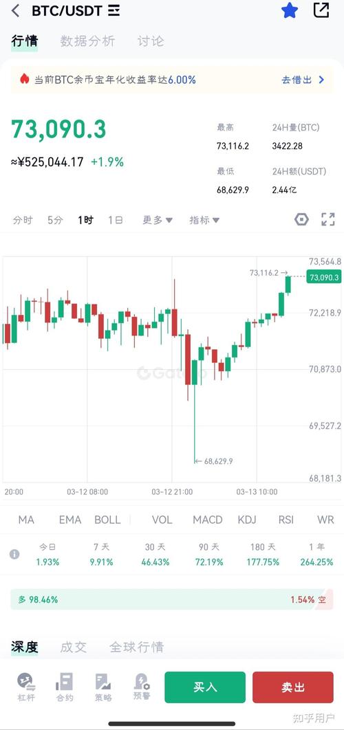 其它币下跌比特币上涨（比特币跌其他币会涨吗?）  第5张