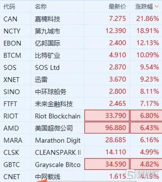 比特币费用区块链（比特币区块链值钱吗）  第2张