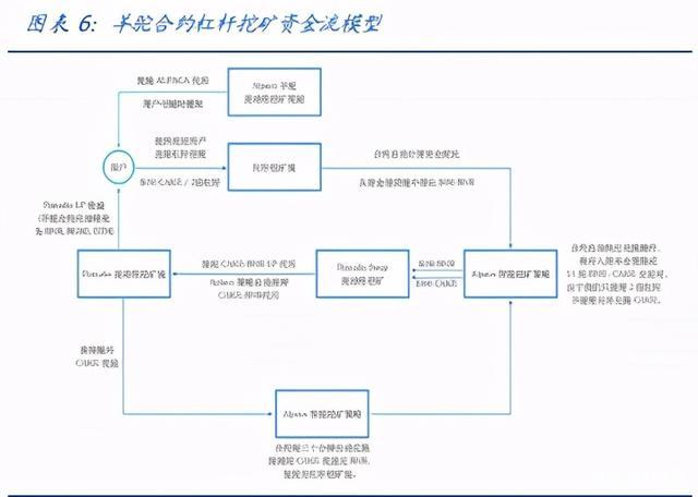 比特币费用区块链（比特币区块链值钱吗）  第4张