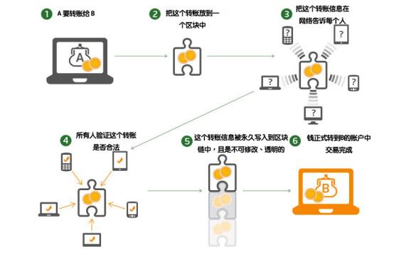 区块链奖励比特币 - 比特币区块奖励在产生多少区块后会减半  第5张